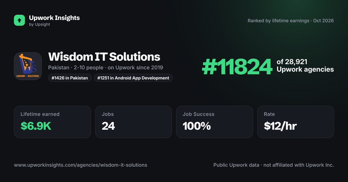 Wisdom IT Solutions share card