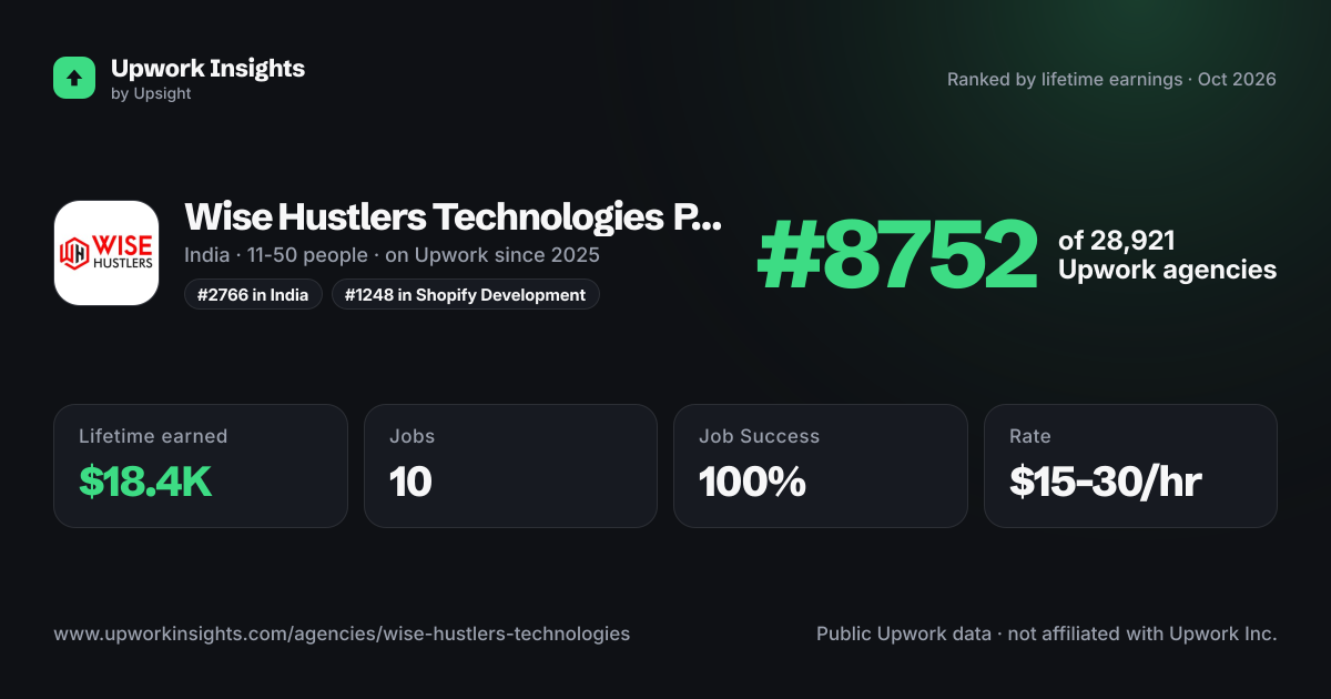Wise Hustlers Technologies Pvt. Ltd. share card