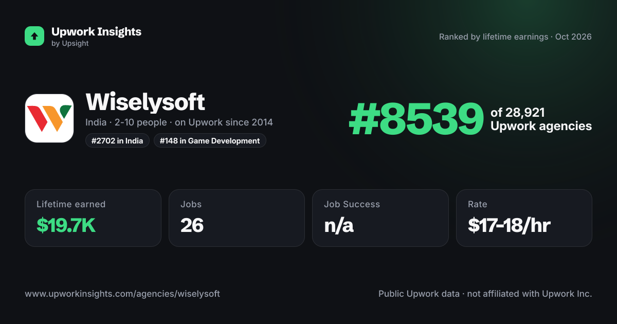 Wiselysoft share card