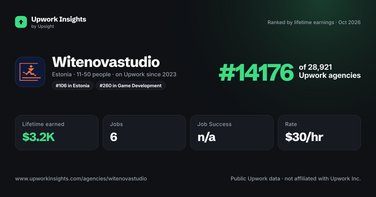 Witenovastudio share card