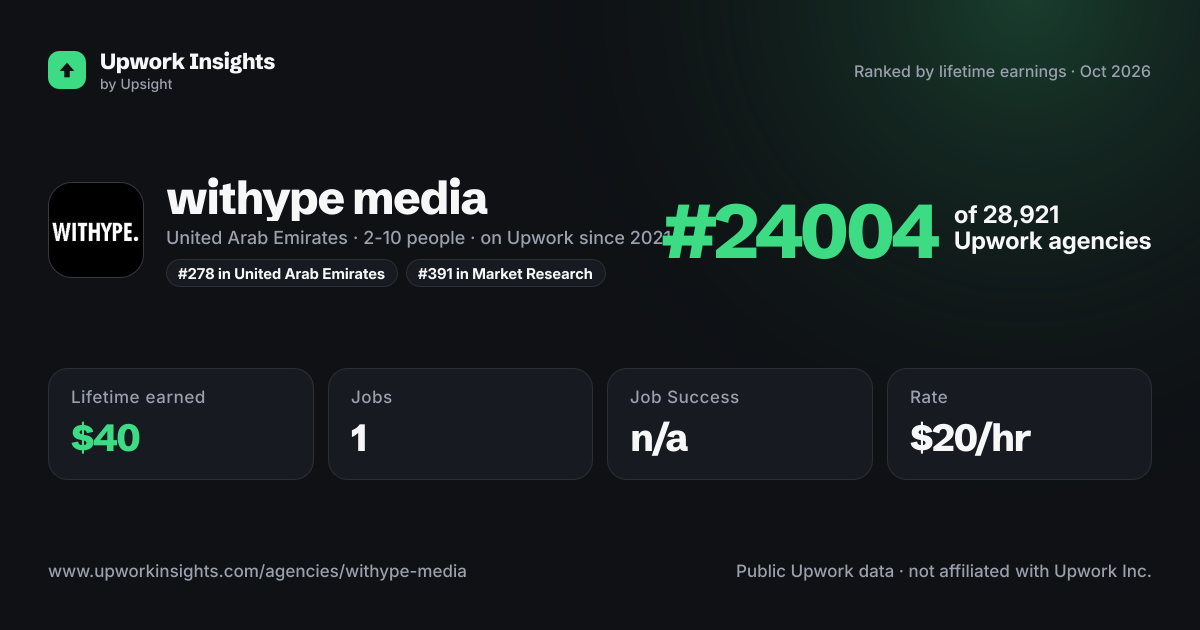 withype media share card