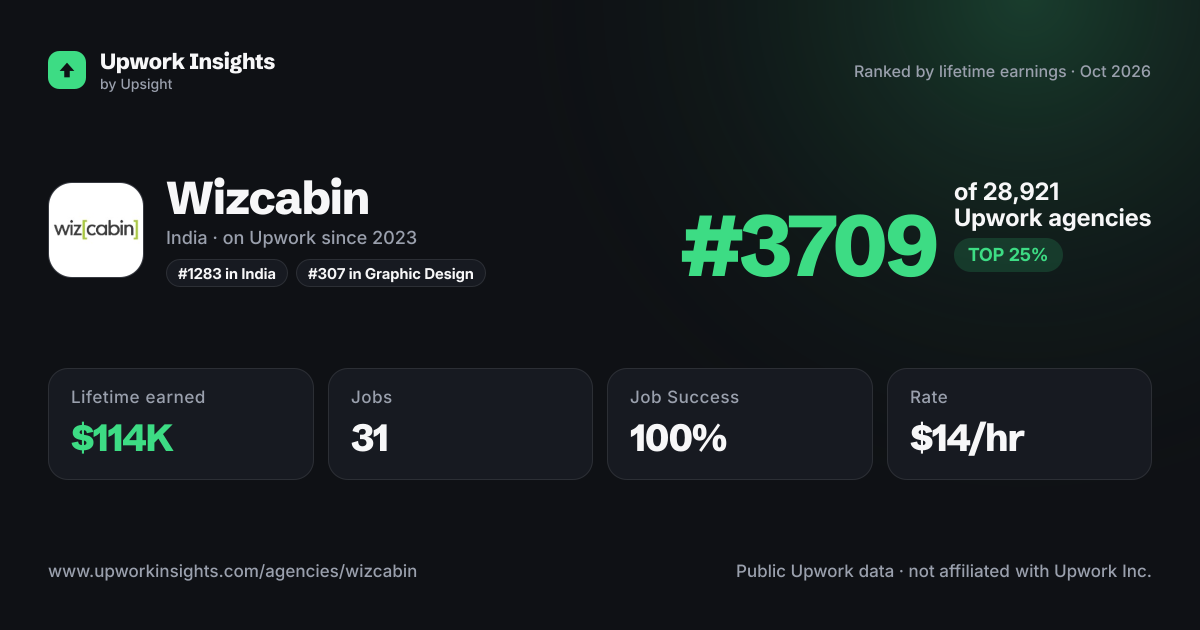 Wizcabin share card