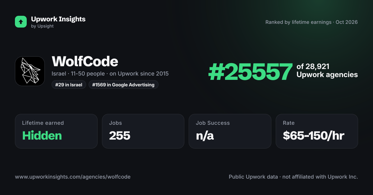 WolfCode share card