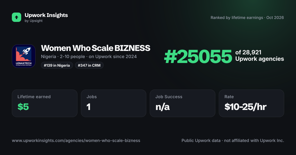 Women Who Scale BIZNESS share card