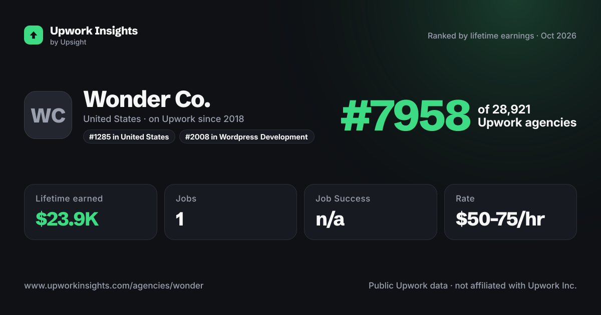 Wonder Co. share card