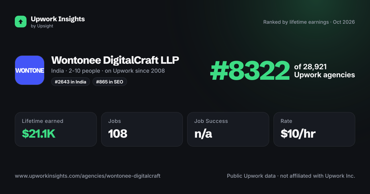 Wontonee DigitalCraft LLP share card