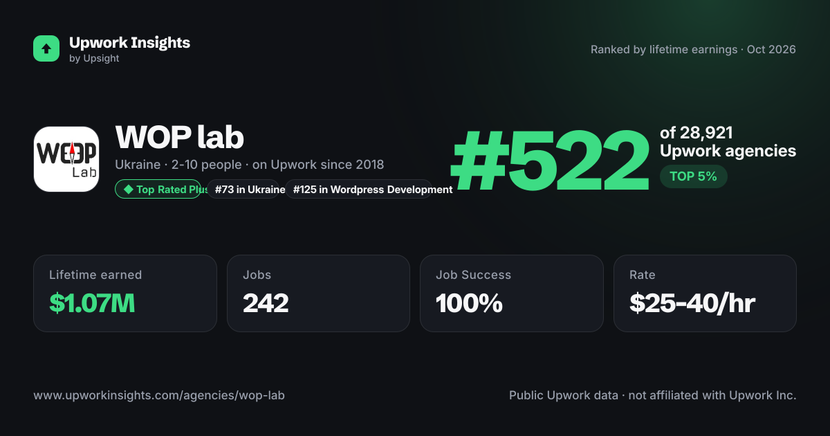 WOP lab share card