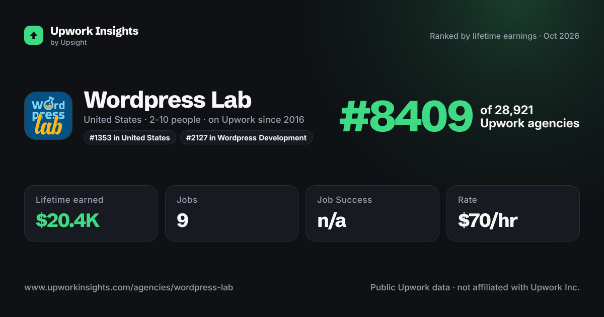 Wordpress Lab share card