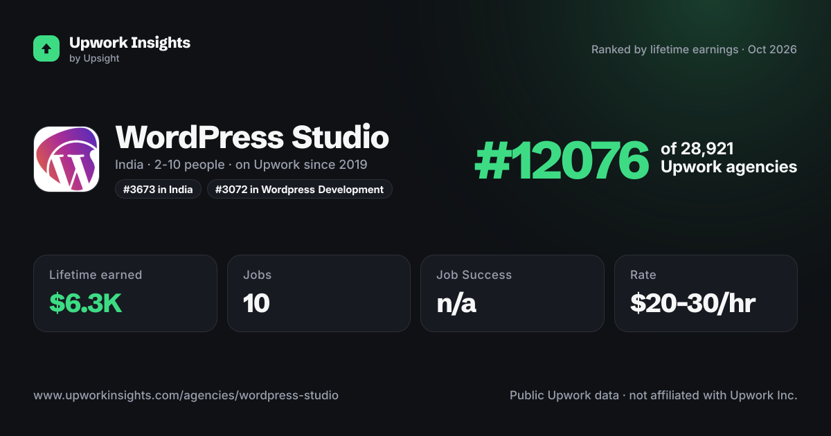 WordPress Studio share card