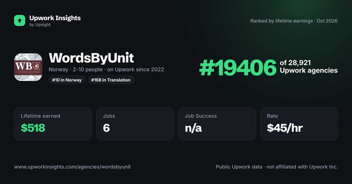 WordsByUnit share card