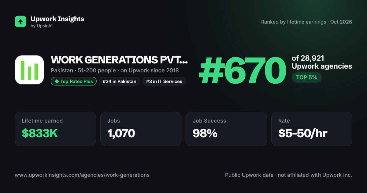 WORK GENERATIONS PVT LTD share card