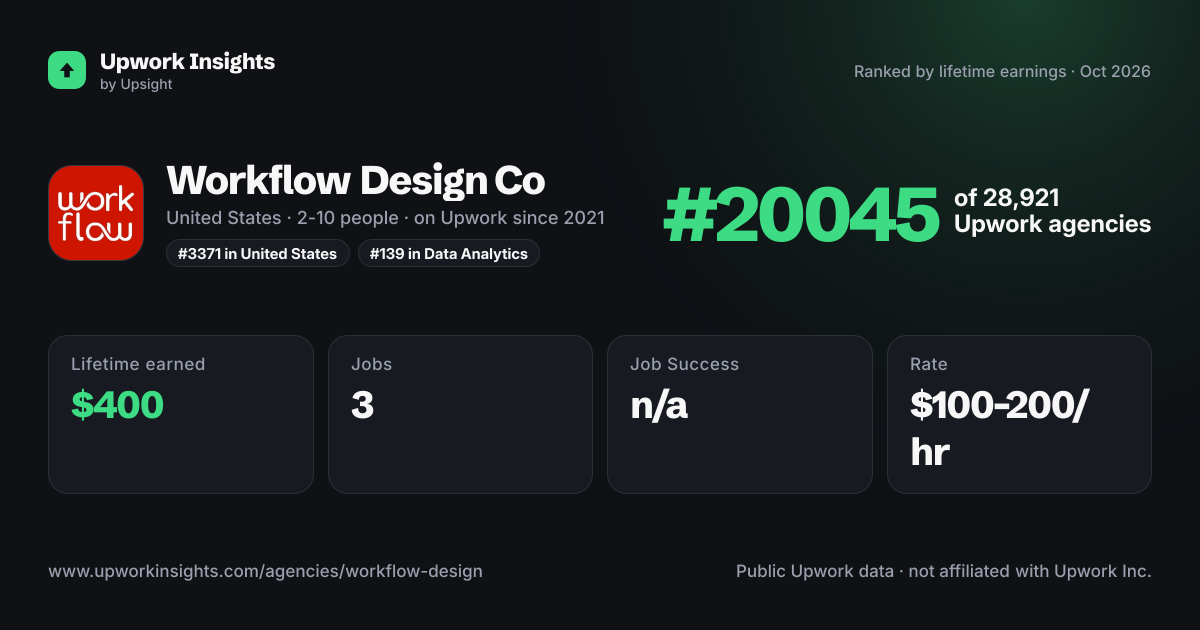 Workflow Design Co share card