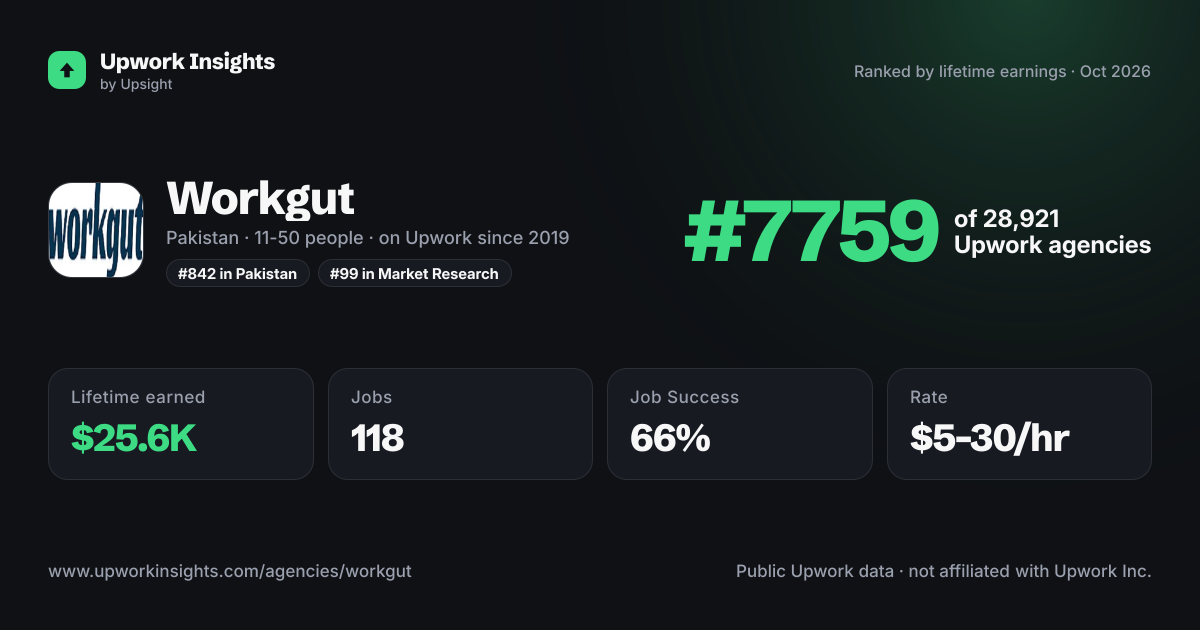 Workgut share card