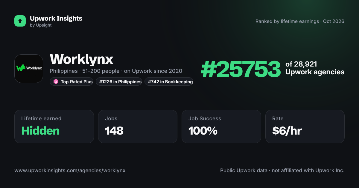 Worklynx share card