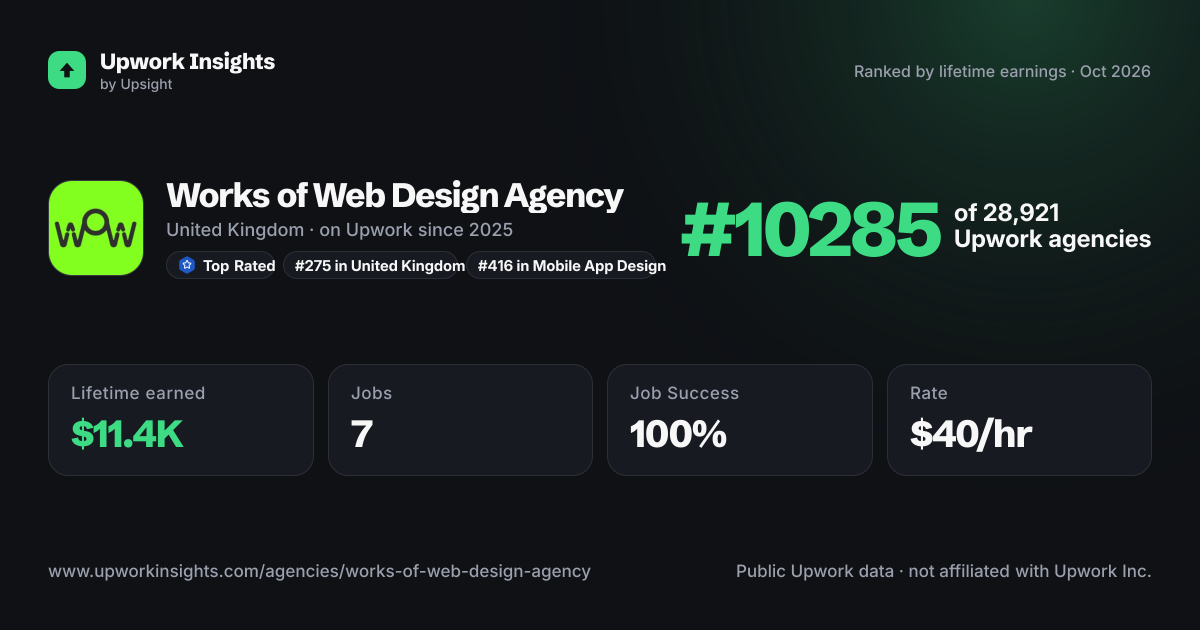 Works of Web Design Agency share card