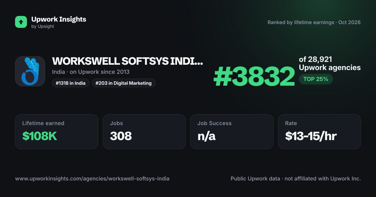 WORKSWELL SOFTSYS INDIA PVT LTD share card