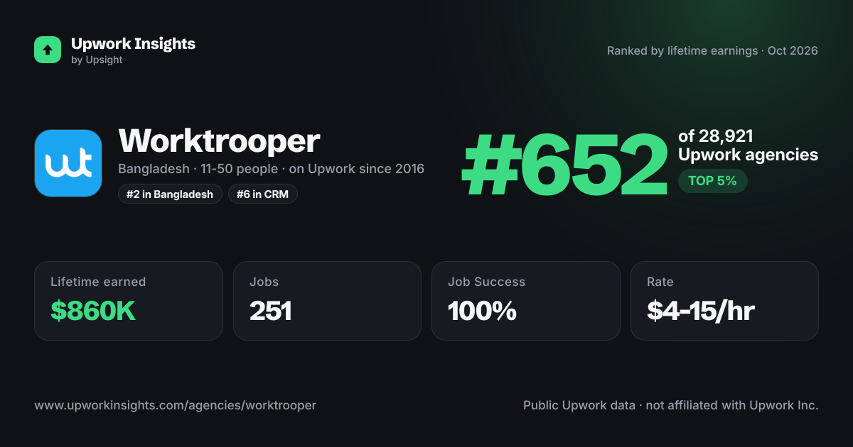 Worktrooper share card