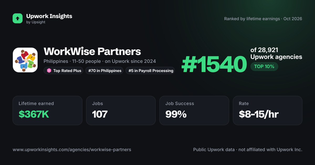 WorkWise Partners share card