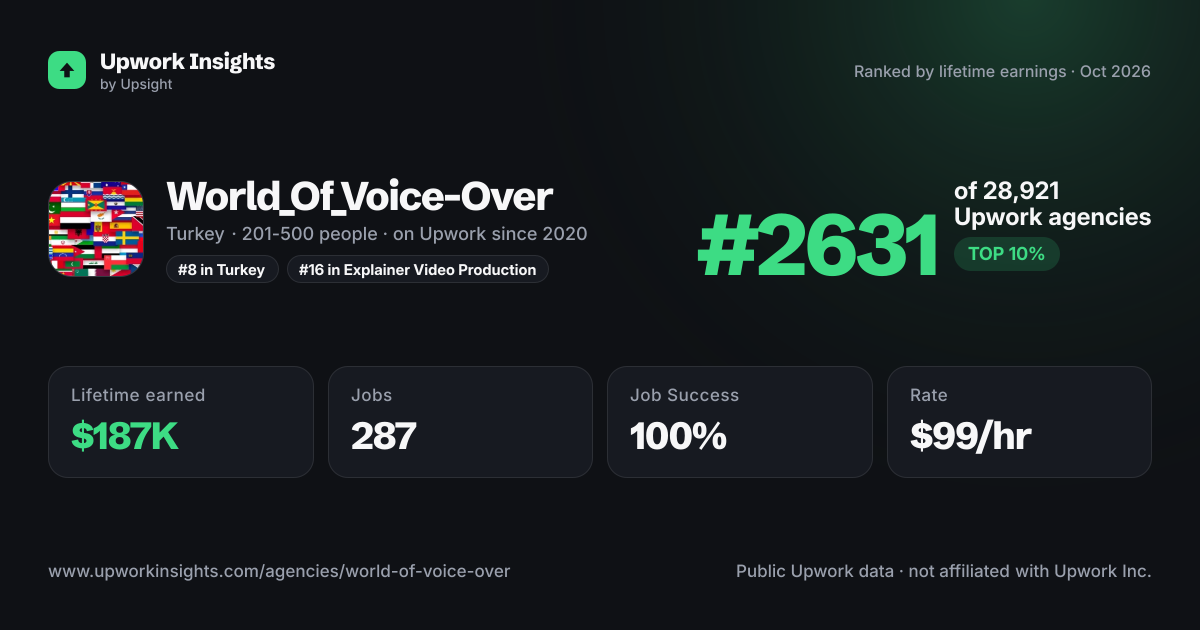 World_Of_Voice-Over share card