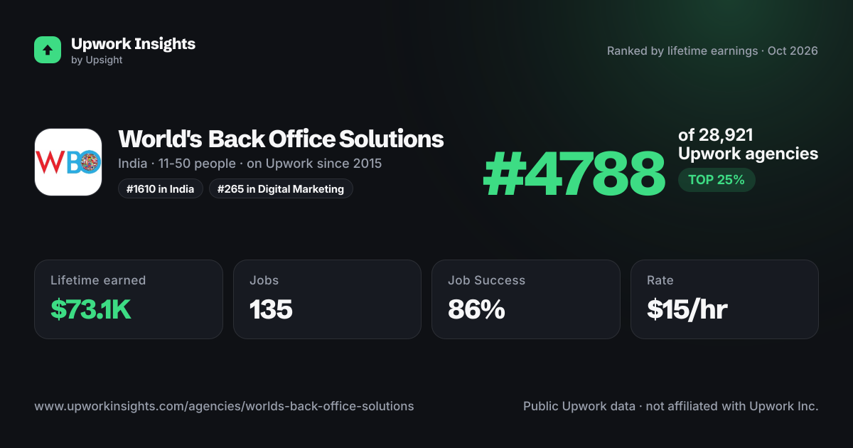 World's Back Office Solutions share card
