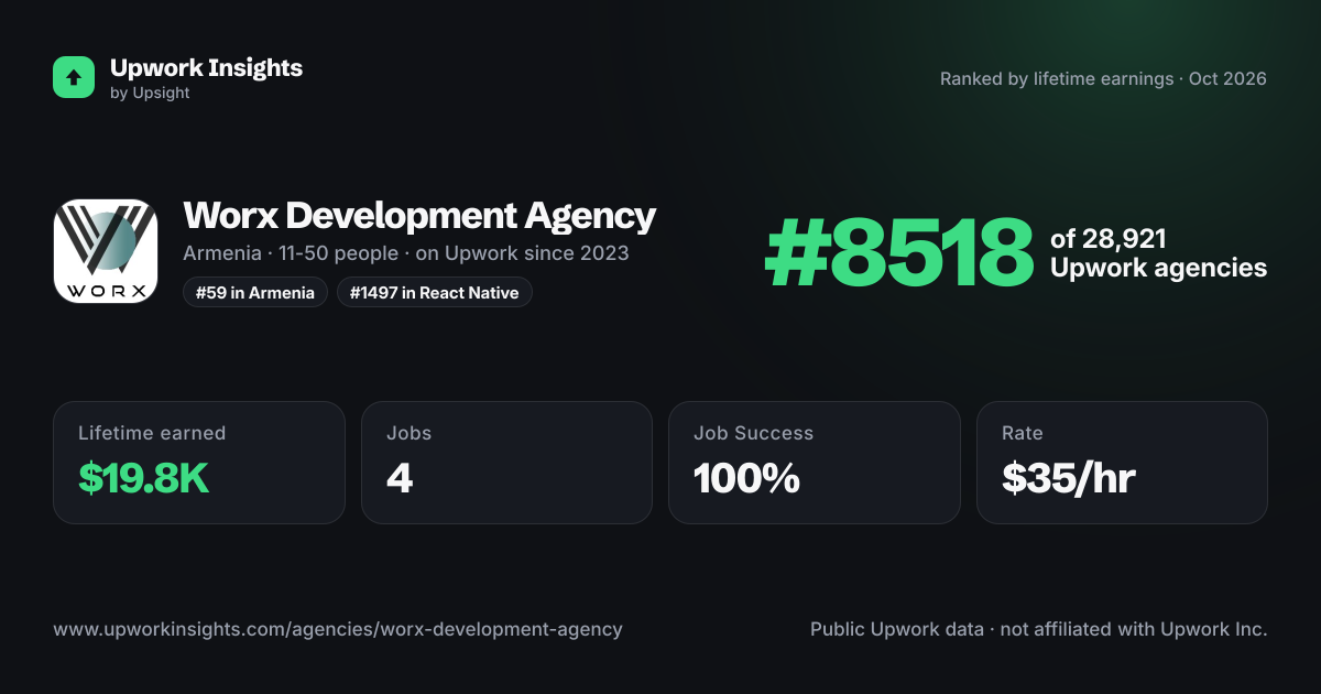 Worx Development Agency share card