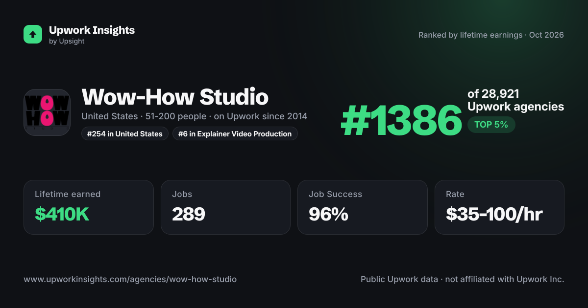 Wow-How Studio share card