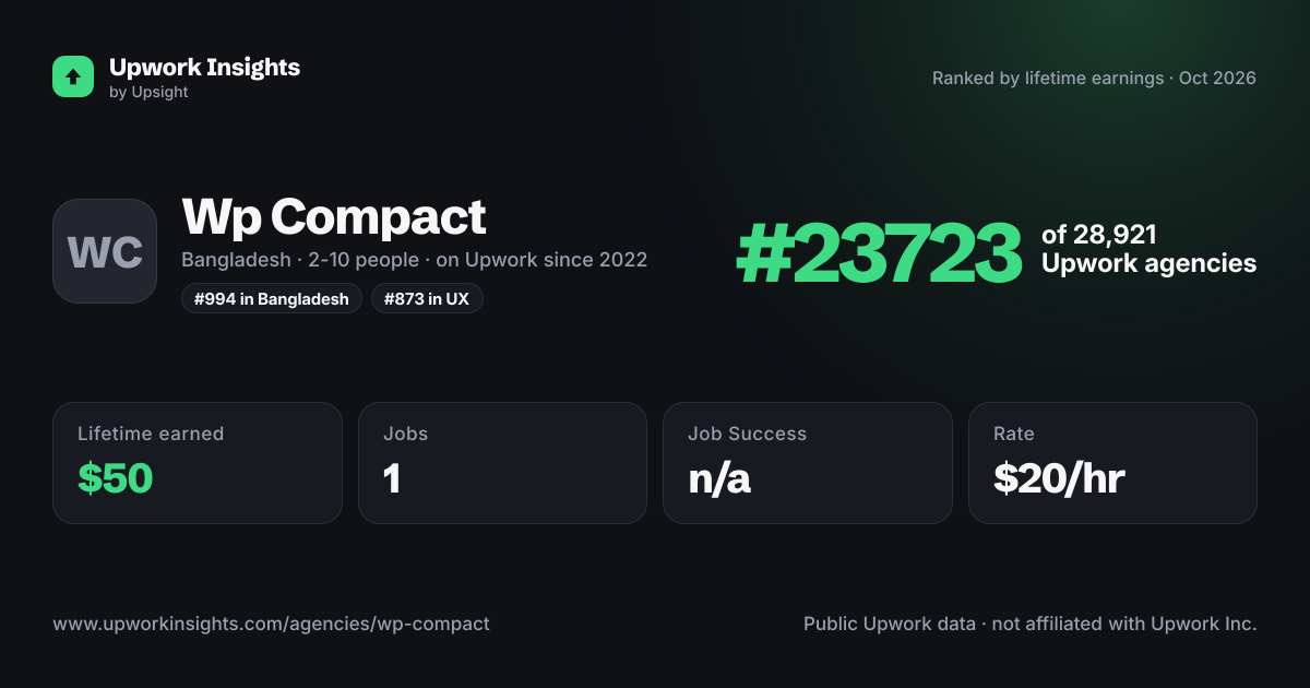 Wp Compact share card