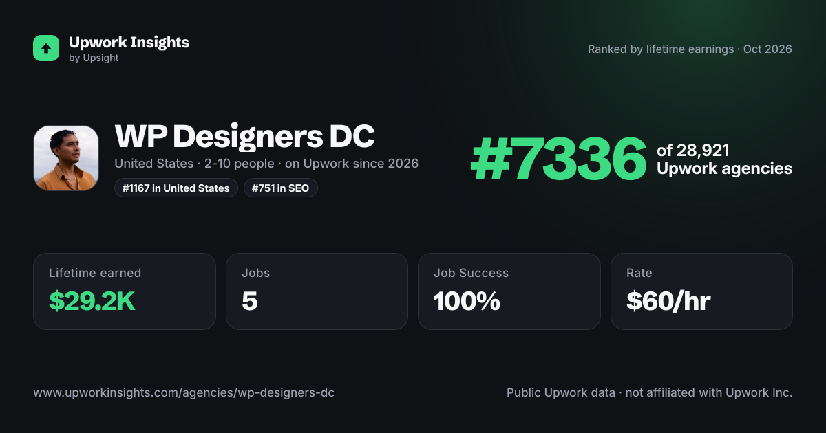 WP Designers DC share card