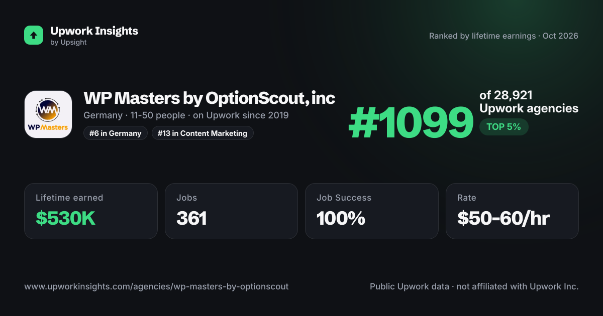 WP Masters by OptionScout, inc share card
