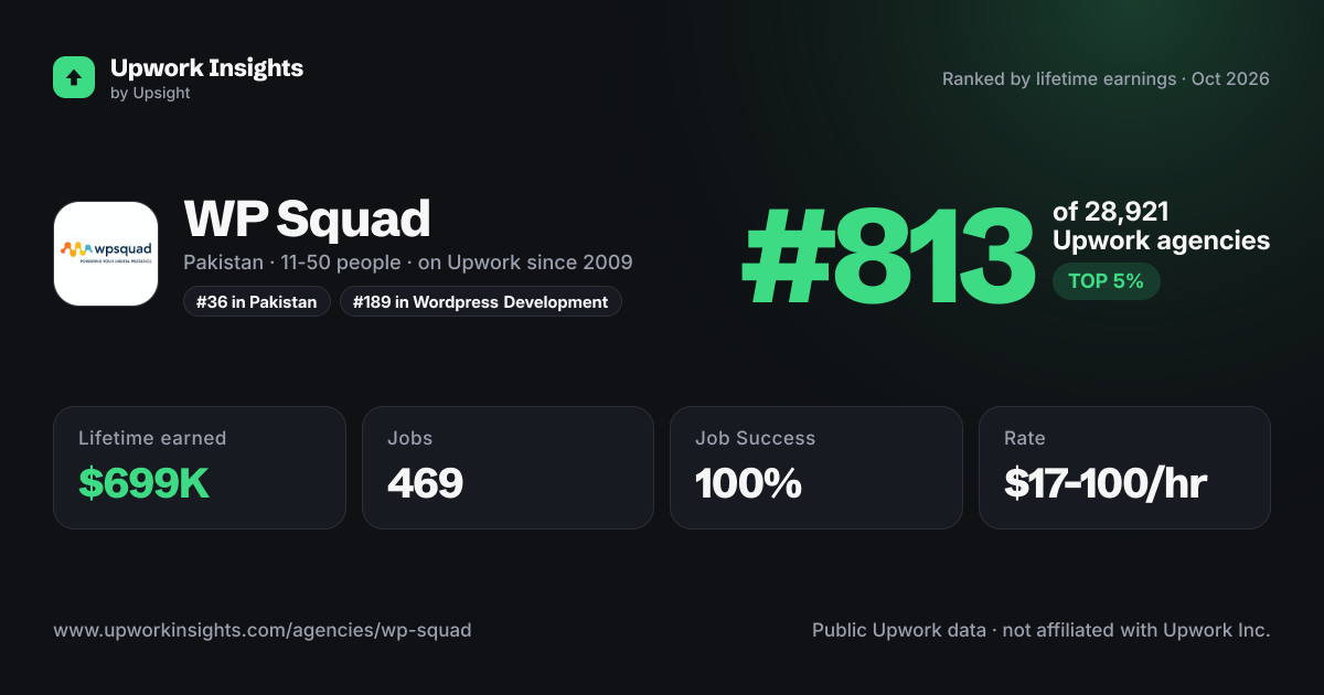 WP Squad share card