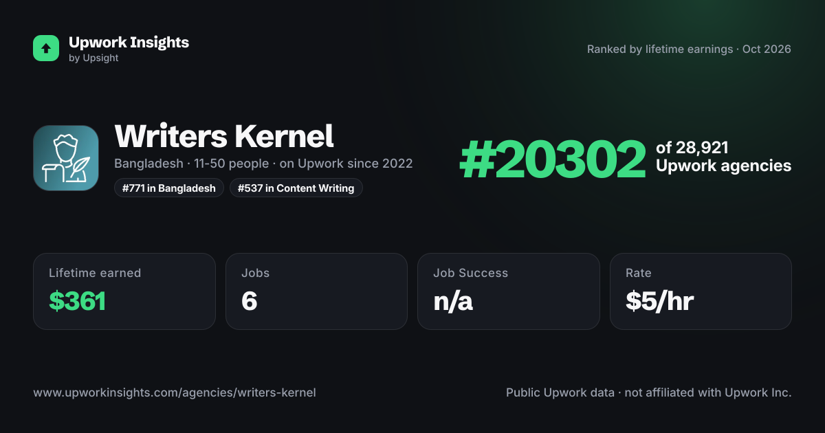 Writers Kernel share card