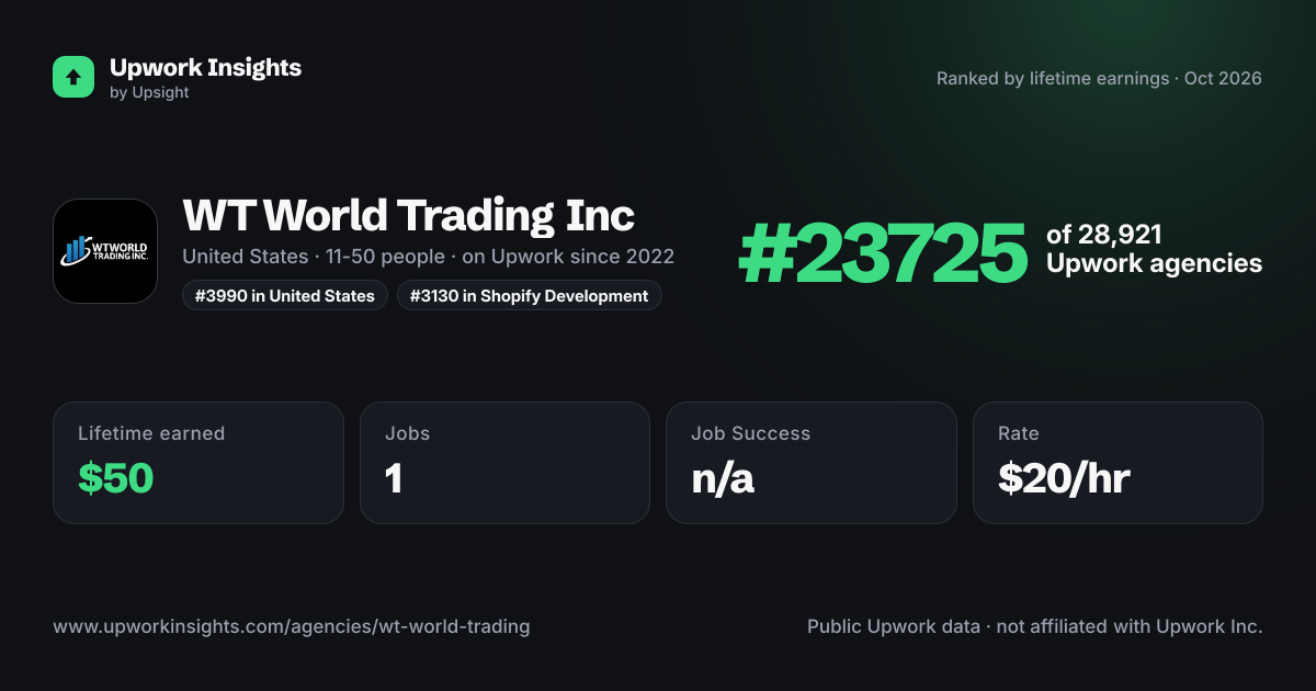 WT World Trading Inc share card