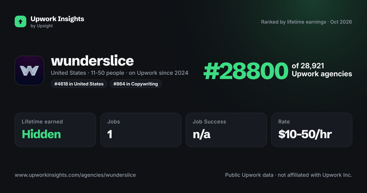 wunderslice share card