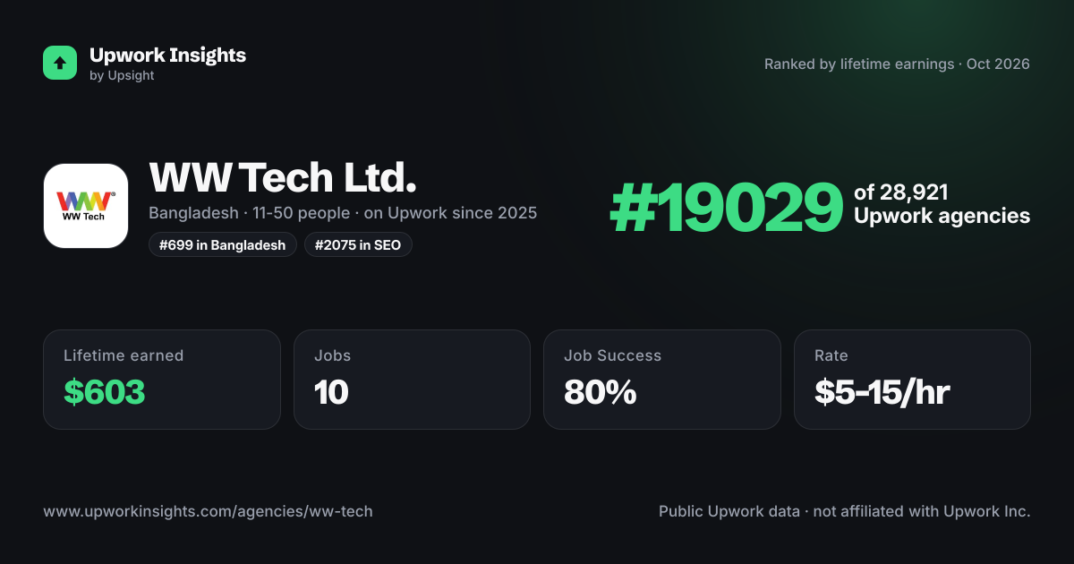 WW Tech Ltd. share card