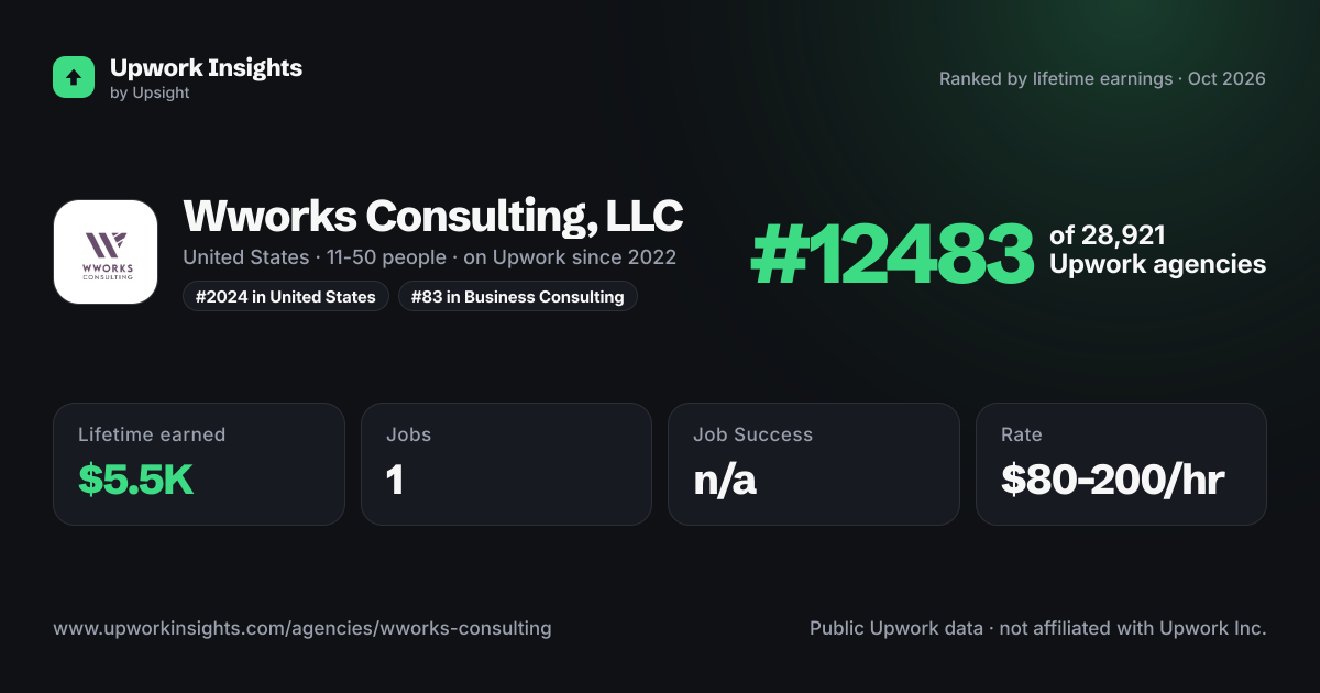 Wworks Consulting, LLC share card