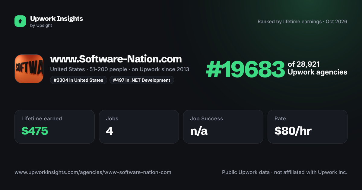 www.Software-Nation.com share card