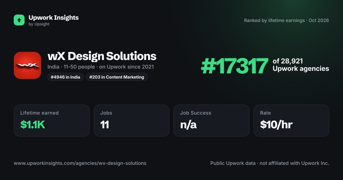 wX Design Solutions share card
