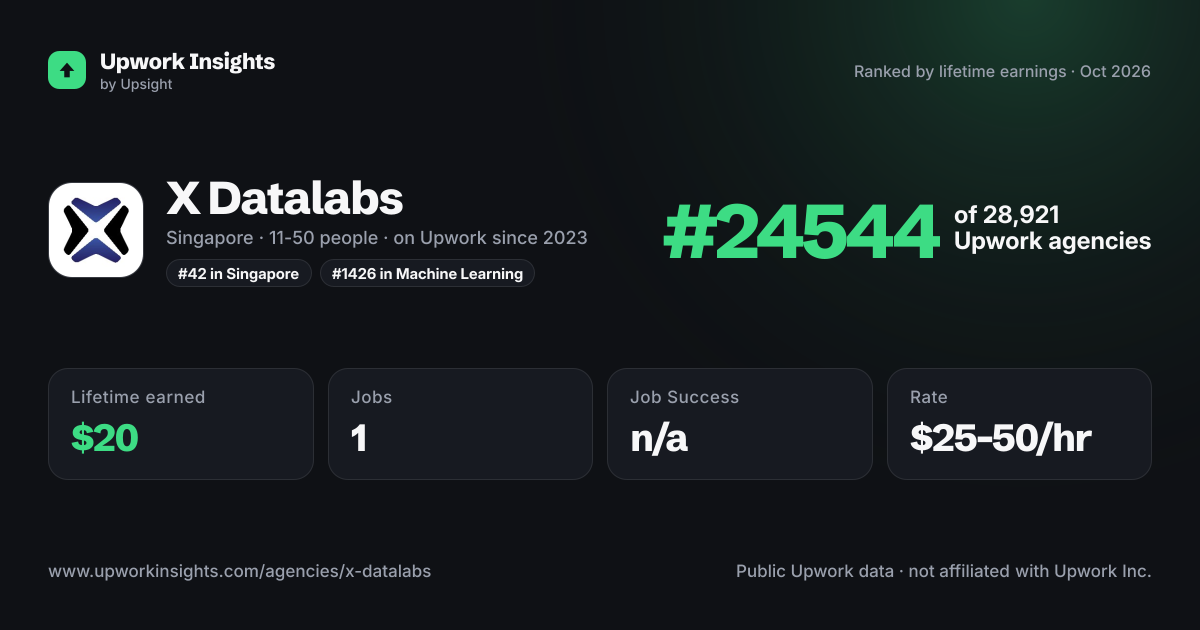 X Datalabs share card