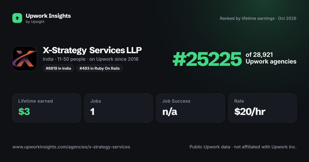 X-Strategy Services LLP share card