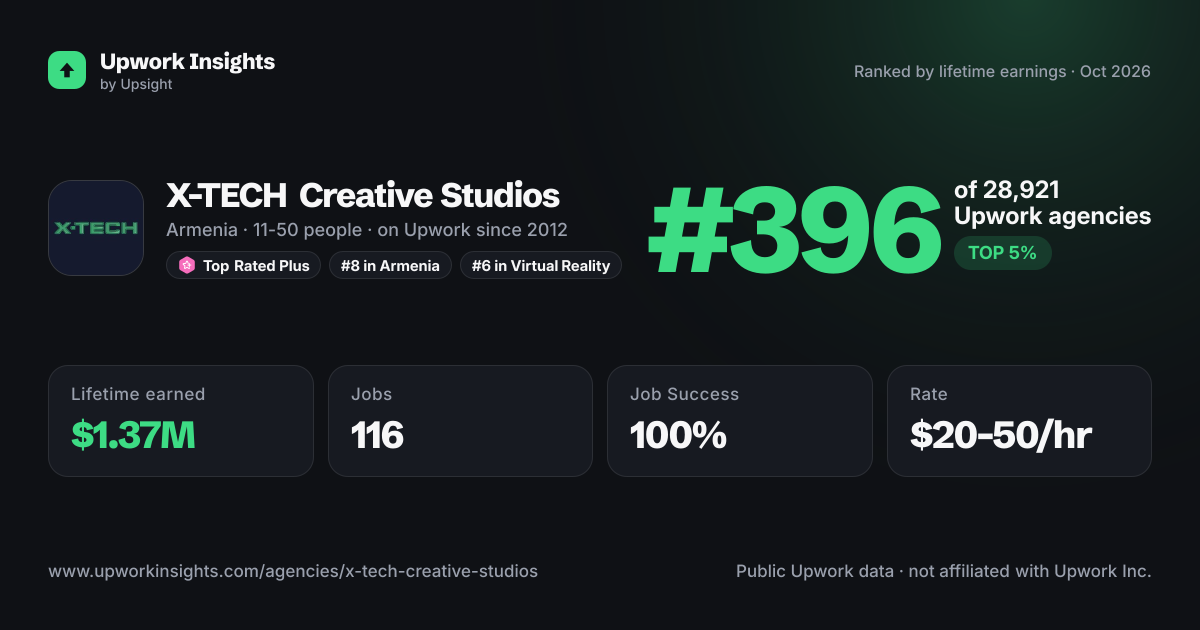 X-TECH Creative Studios share card