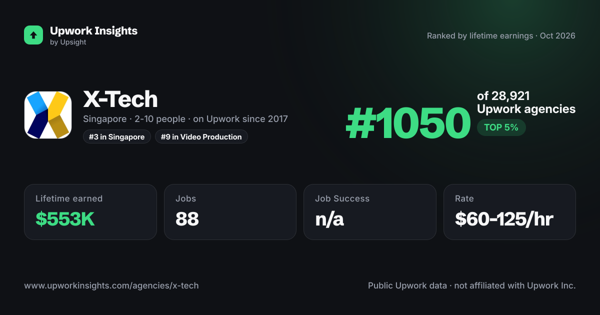 X-Tech share card
