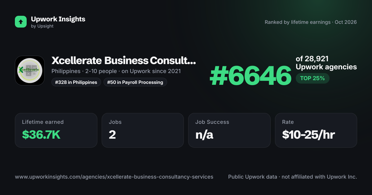 Xcellerate Business Consultancy Services share card