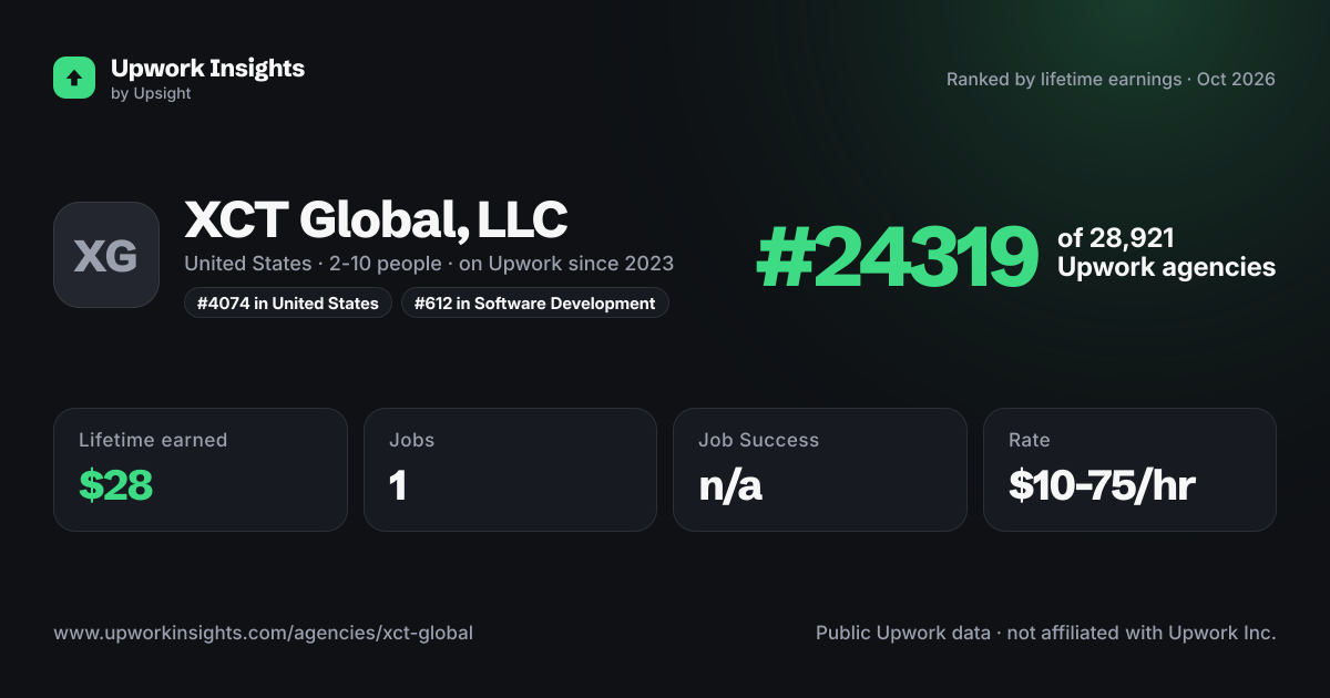 XCT Global, LLC share card