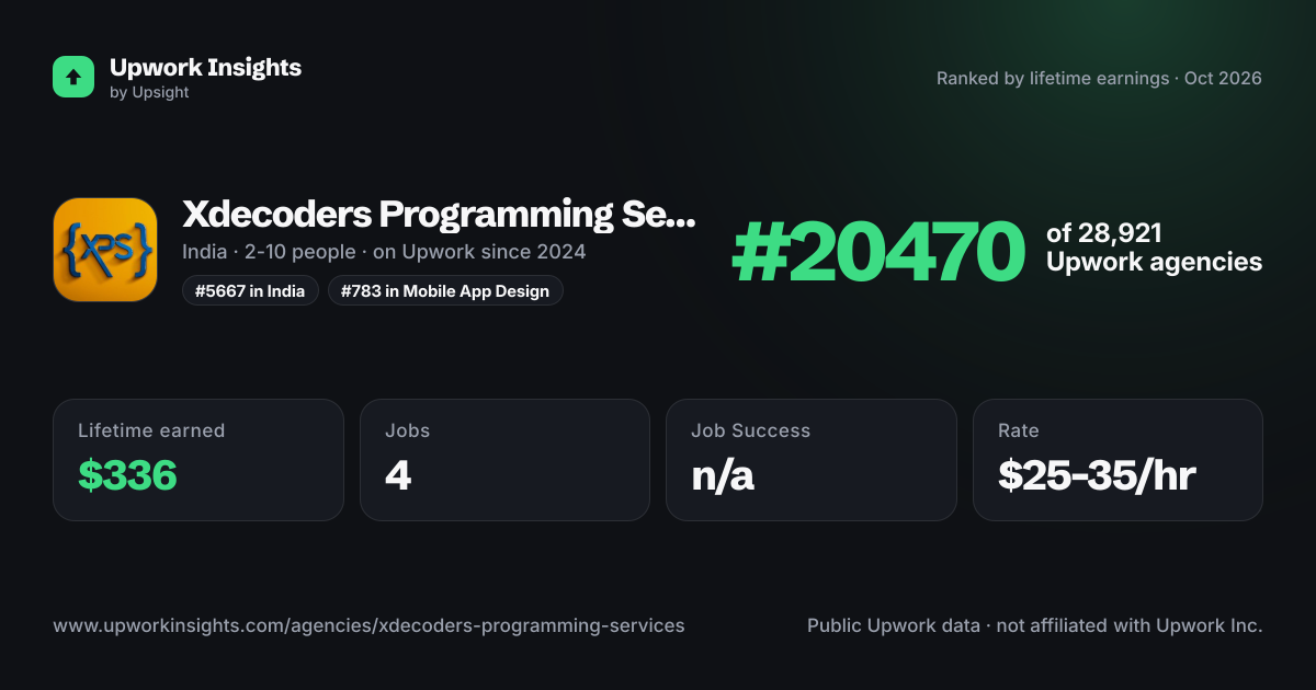 Xdecoders Programming Services Private Limited share card