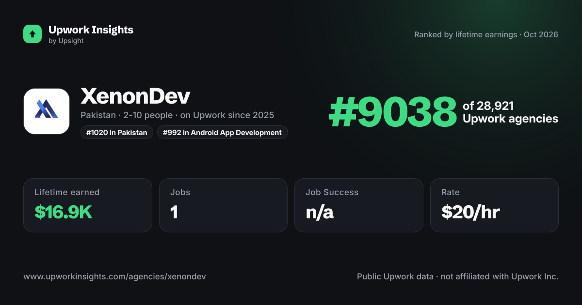 XenonDev share card