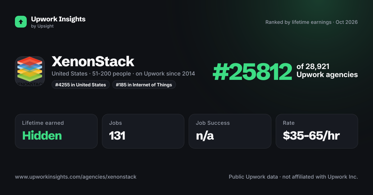 XenonStack share card