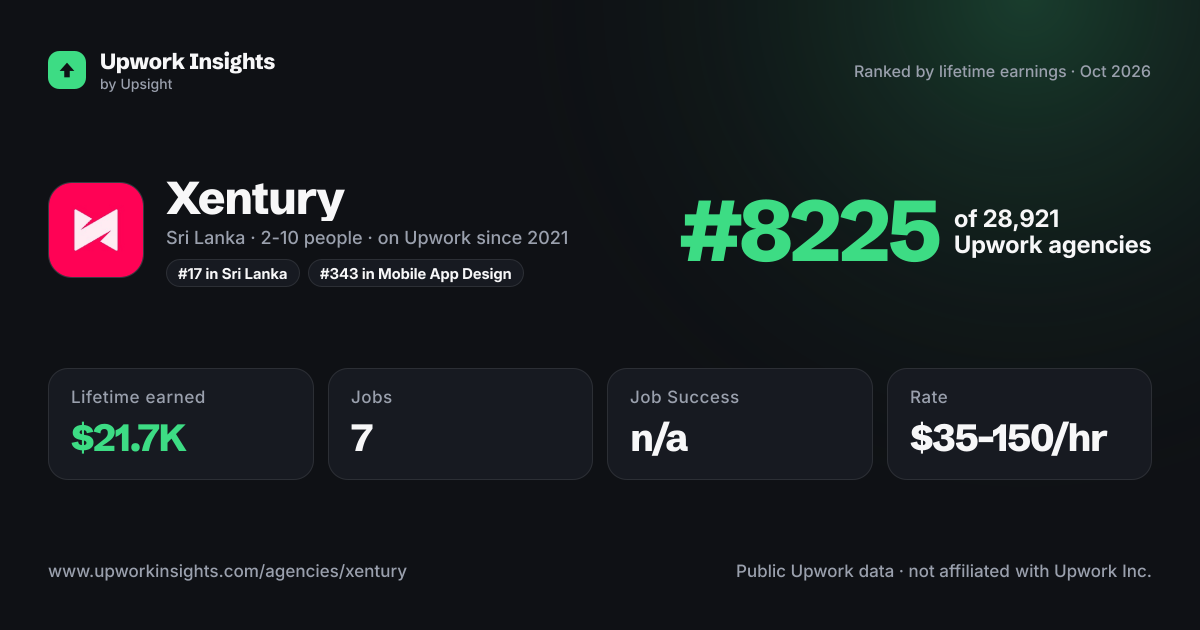 Xentury share card