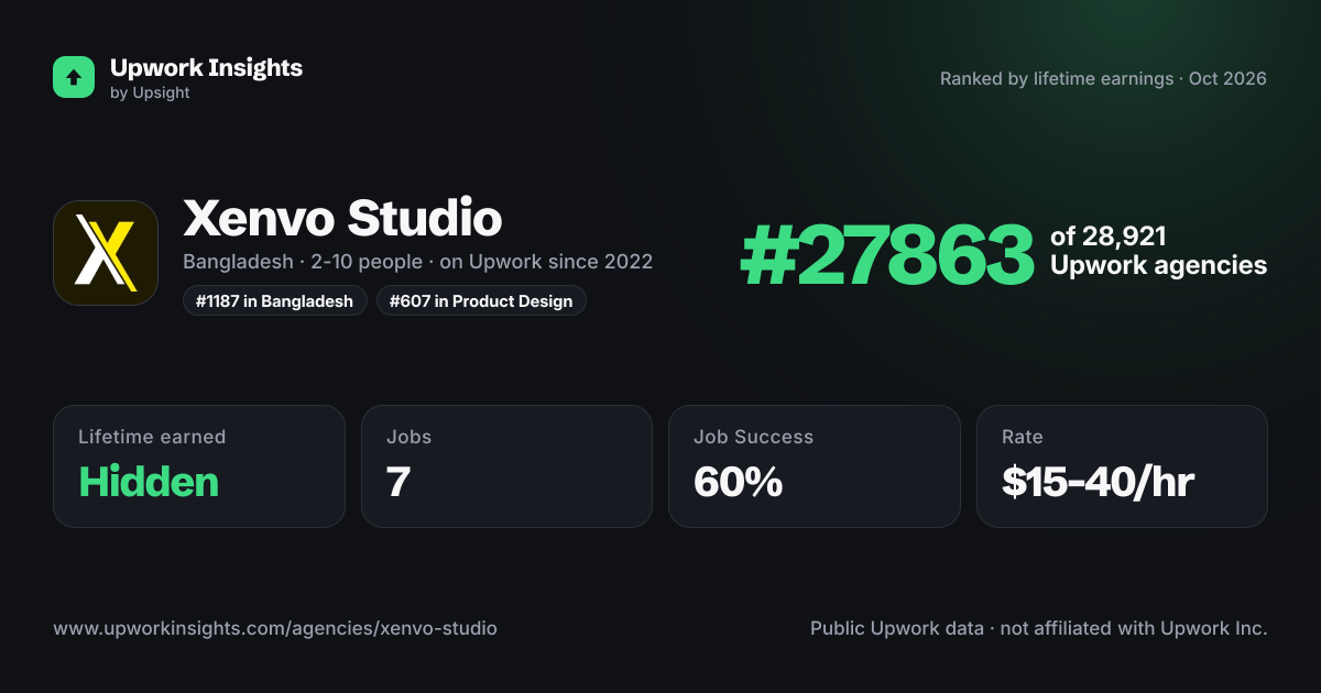 Xenvo Studio share card