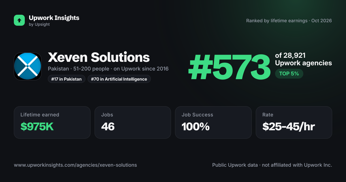 Xeven Solutions share card