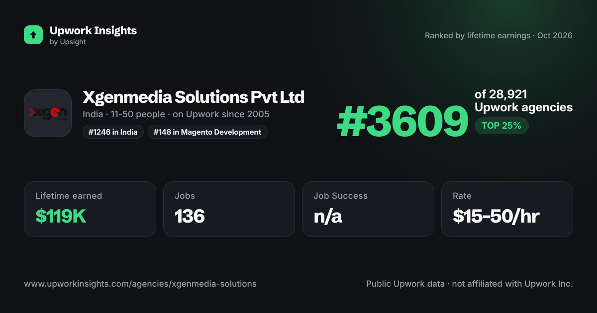 Xgenmedia Solutions Pvt Ltd share card